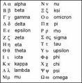 Частни уроци по гръцки език-Частни уроци